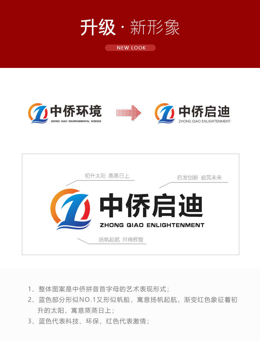 公告:一體化污水處理設(shè)備生產(chǎn)廠家中僑環(huán)境更名為中僑啟迪